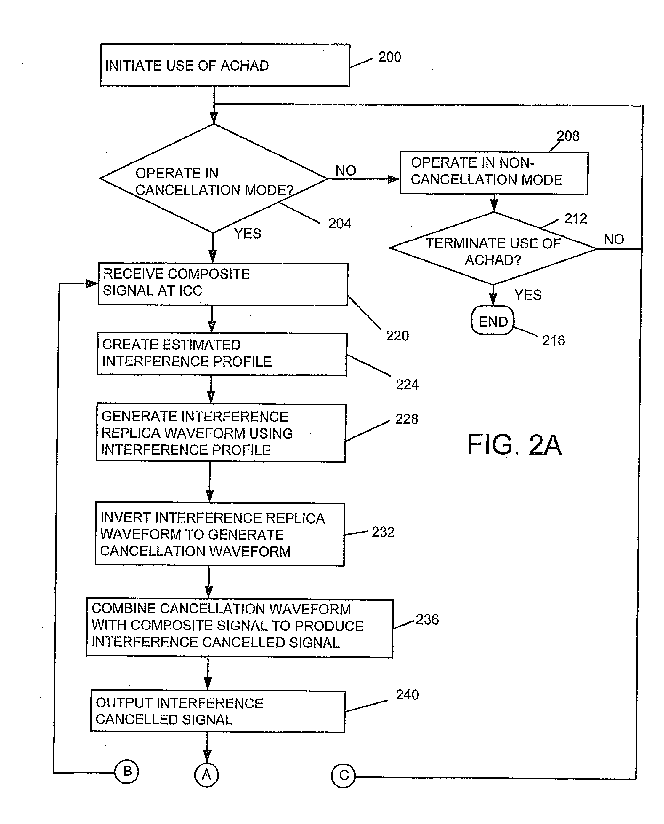 Active Cancellation Hearing Assistance Device