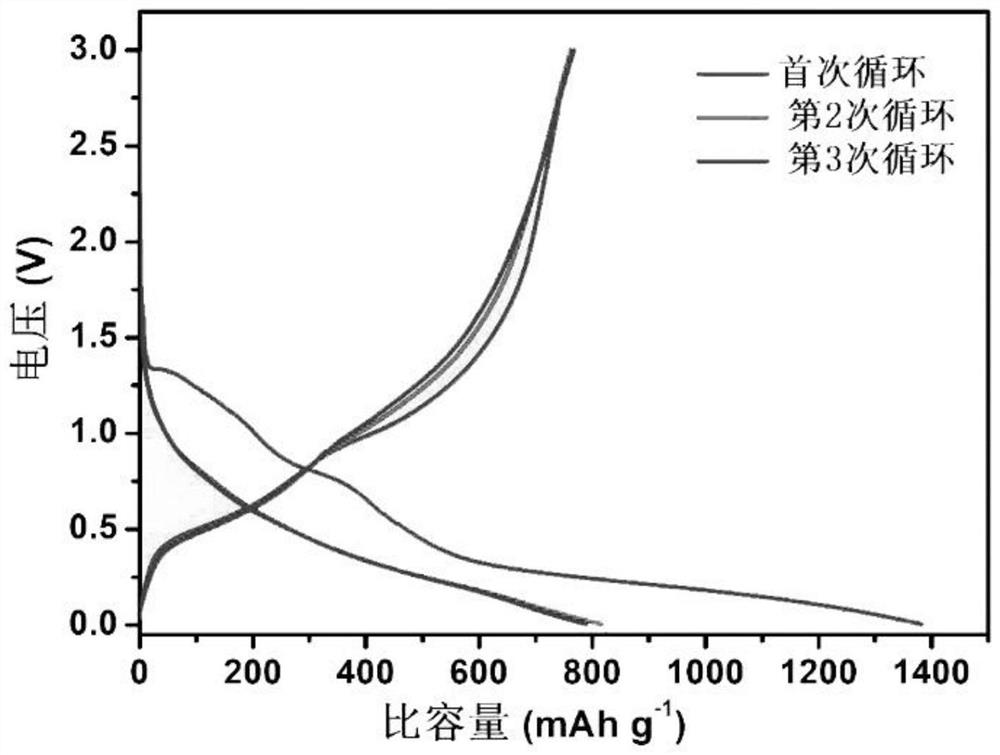 Tin-based organic metal framework material, preparation method thereof and application of tin-based organic metal framework material in lithium ion battery negative electrode material