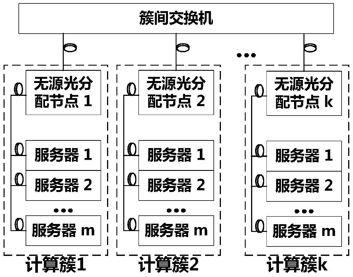 Passive optical distribution node and electro-optical hybrid double-layer access network