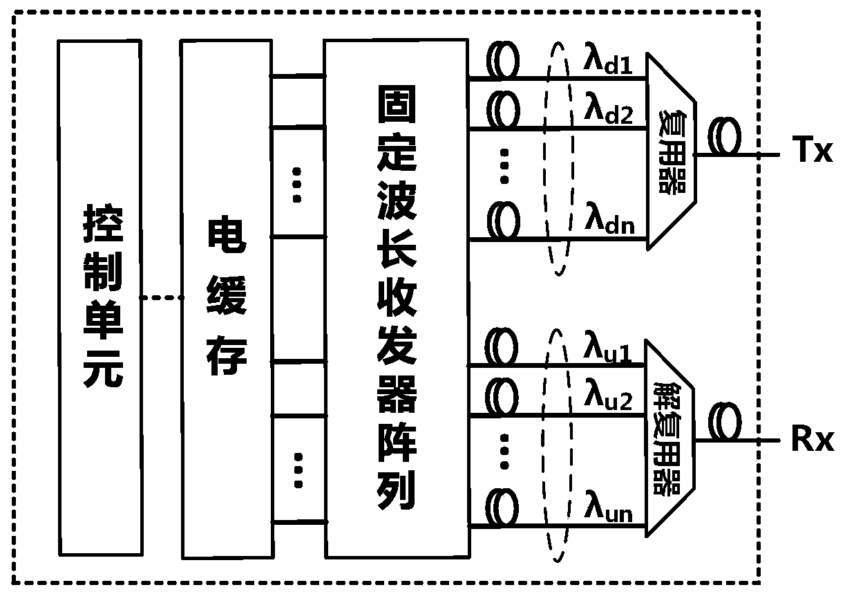 Passive optical distribution node and electro-optical hybrid double-layer access network