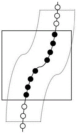 Image Encoding and Decoding Methods for Boundary and Curvature Driven Inpainting