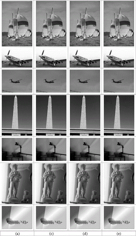 Image Encoding and Decoding Methods for Boundary and Curvature Driven Inpainting