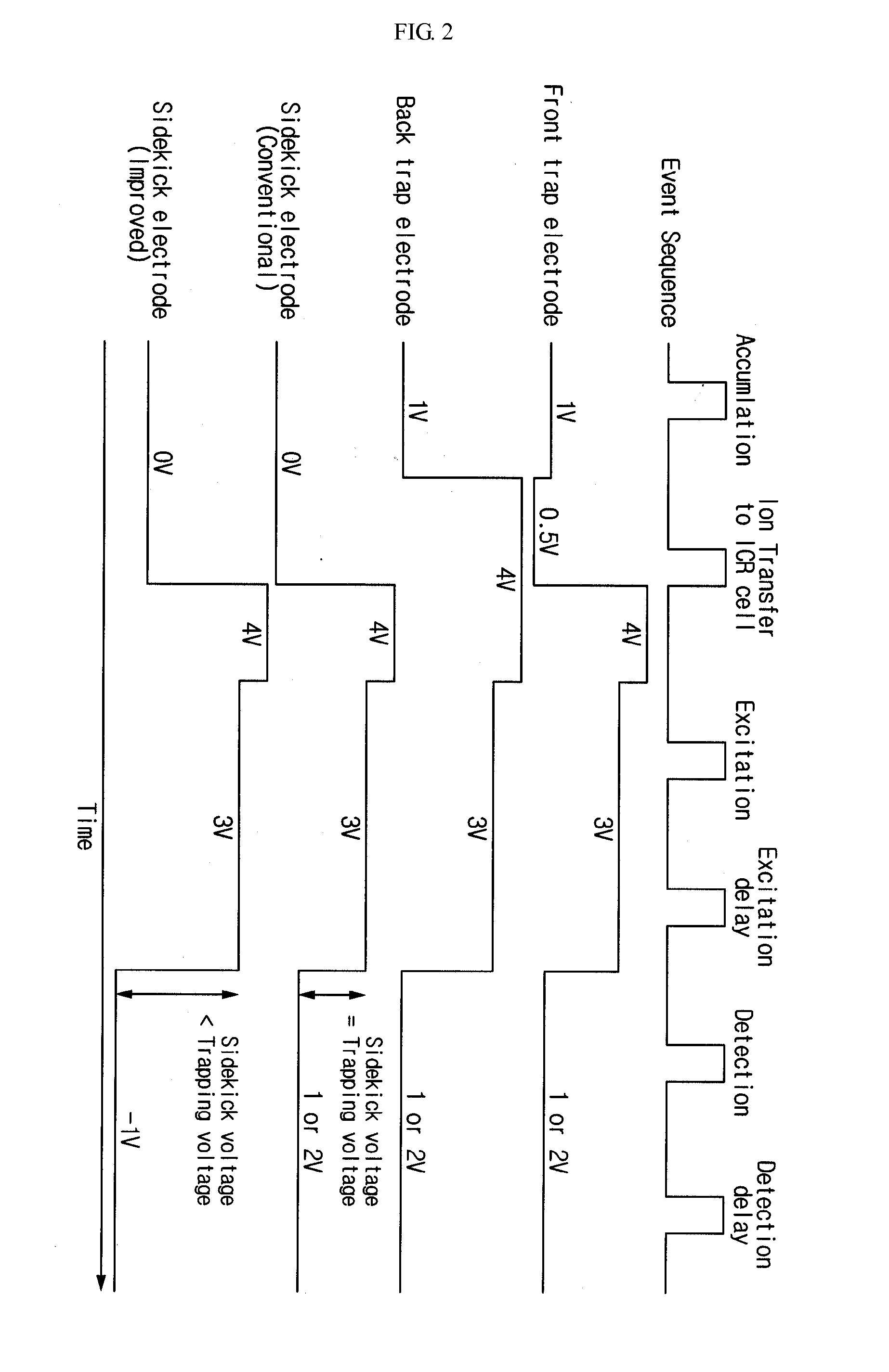 Apparatus and method for improving fourier transform ion cyclotron resonance mass spectrometer signal