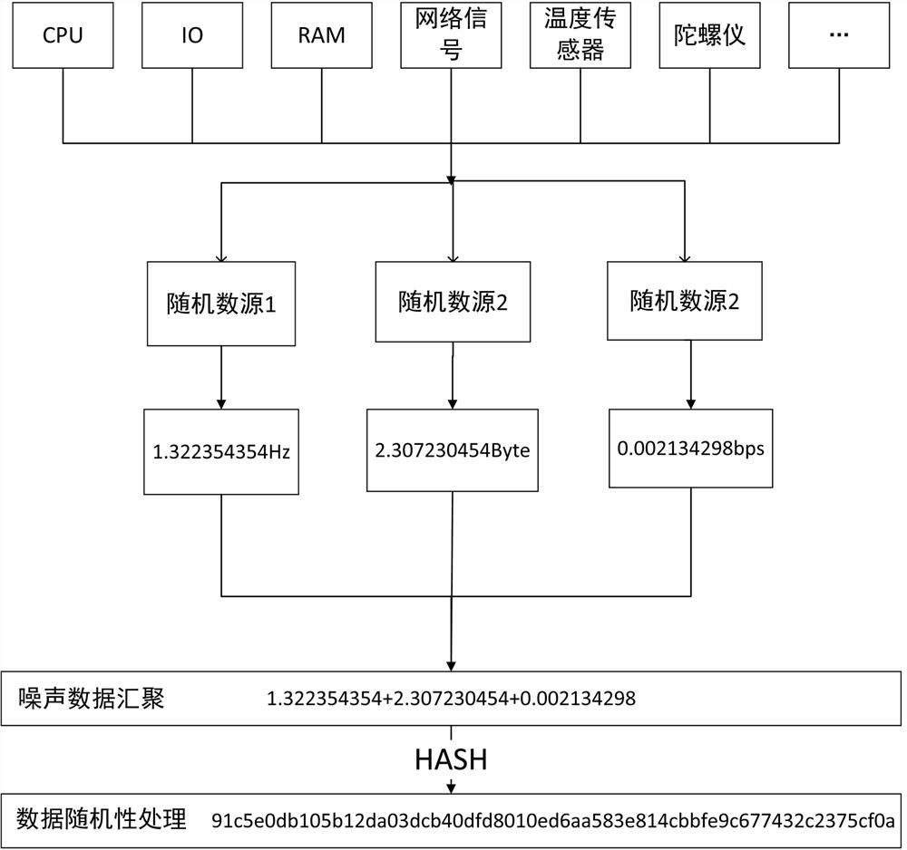 Key generation and encryption method for industrial control system