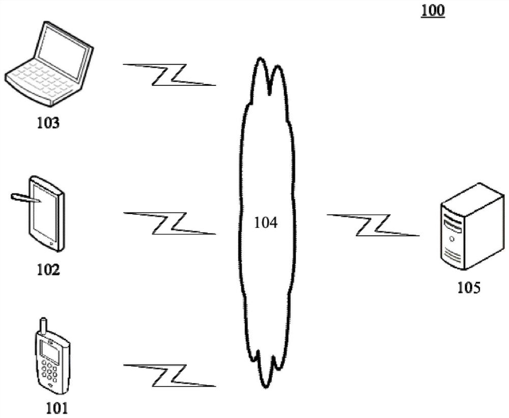 Task scheduling management method and device