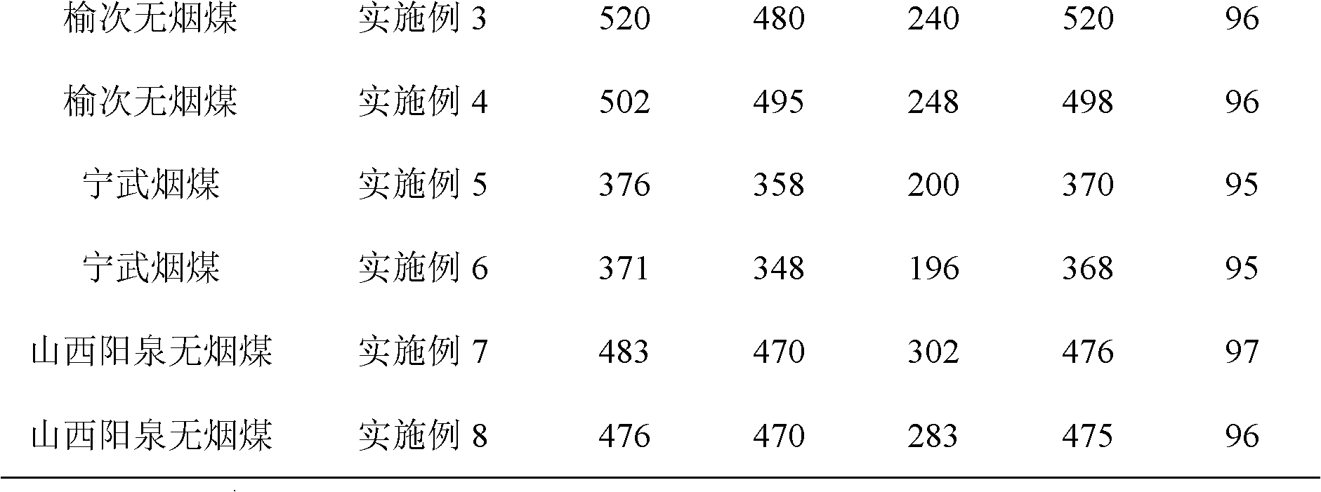 Briquette binder and briquette preparation method based on binder