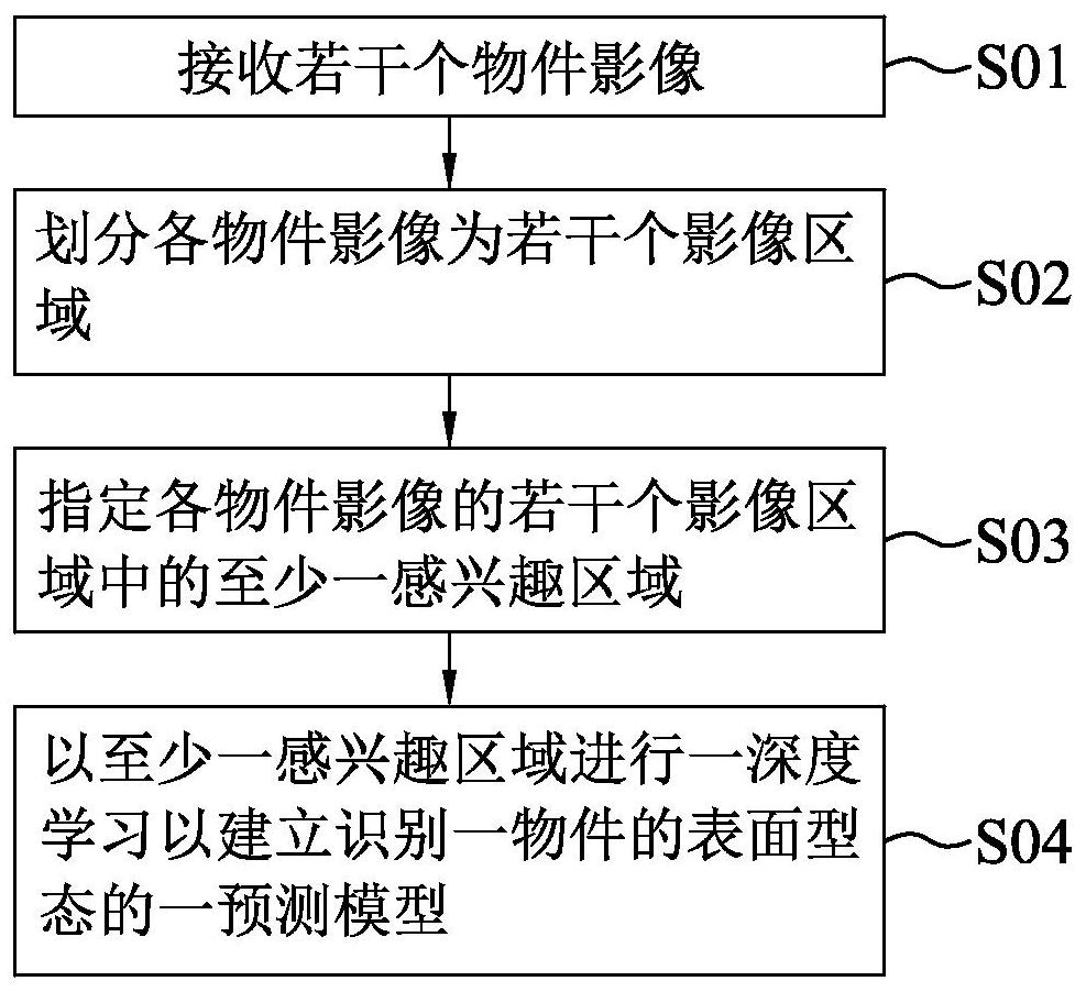 Object surface pattern detection method based on artificial neural network