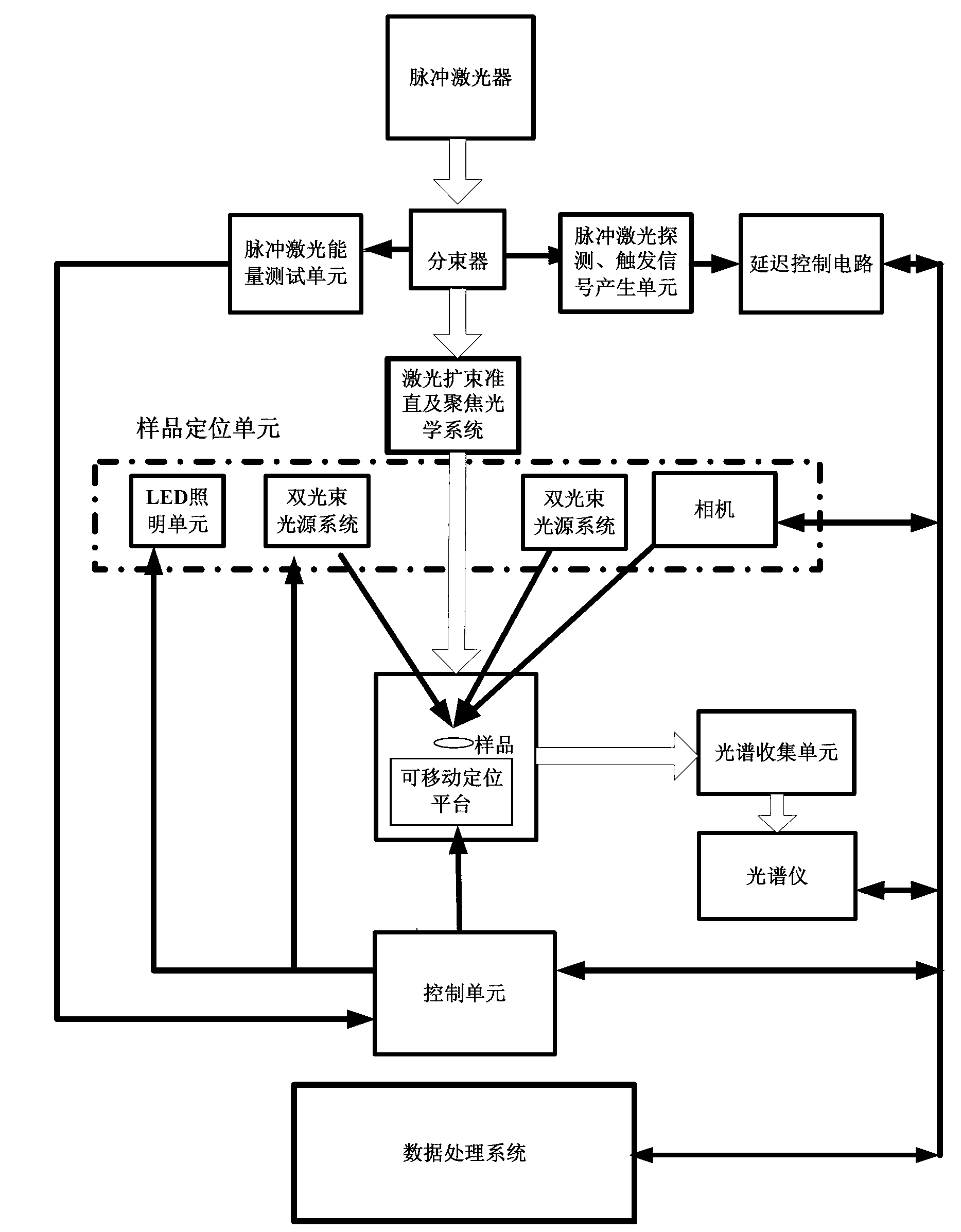 Laser-induced breakdown spectroscopy analysis system and laser-induced breakdown spectroscopy analysis method