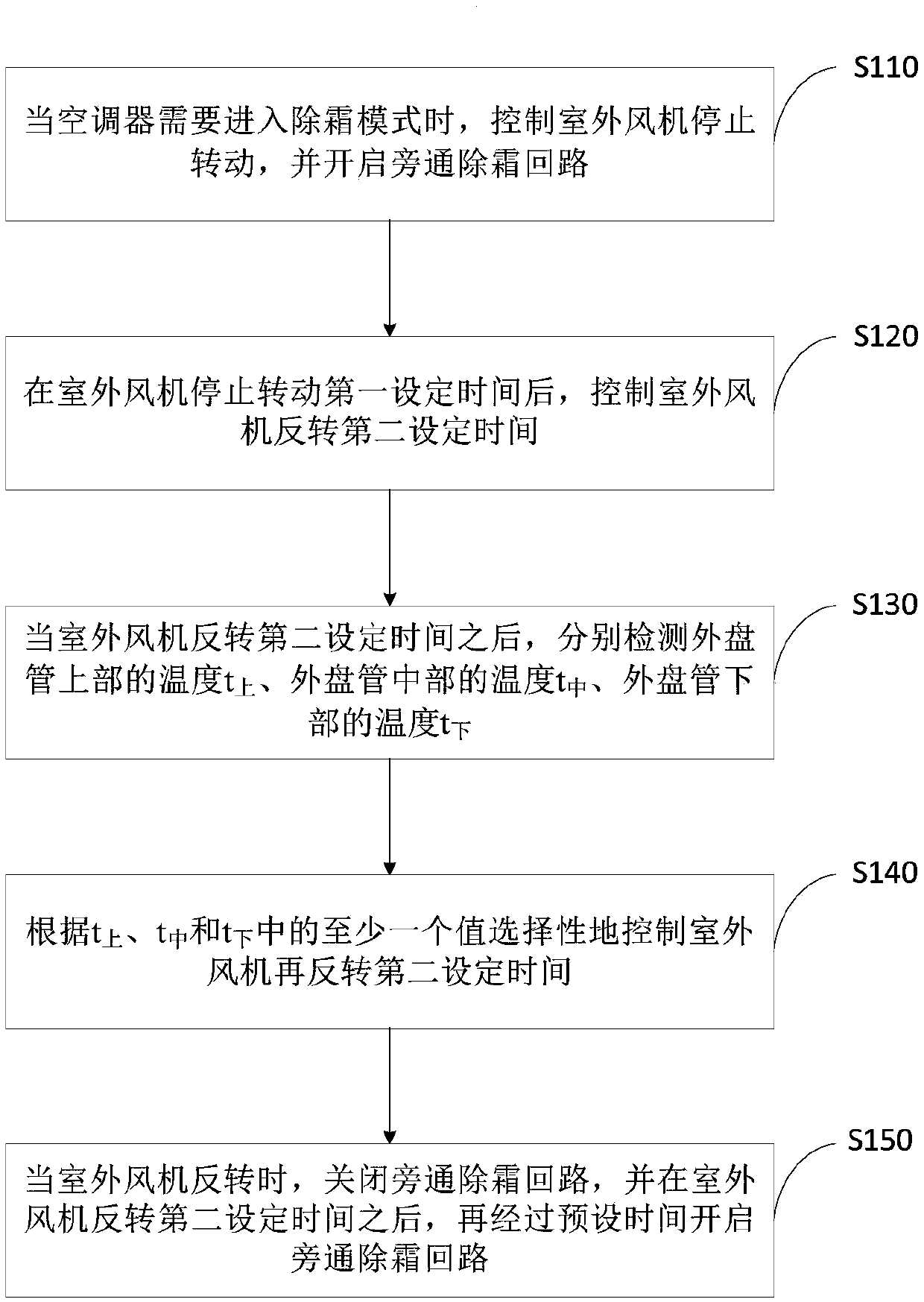 Air conditioner defrosting control method