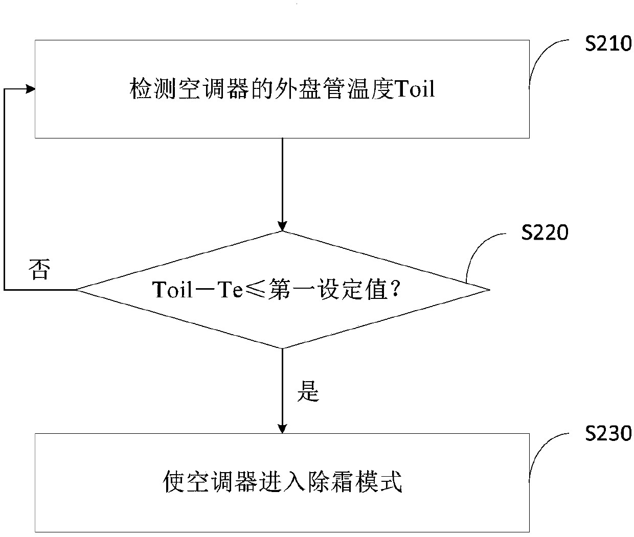 Air conditioner defrosting control method