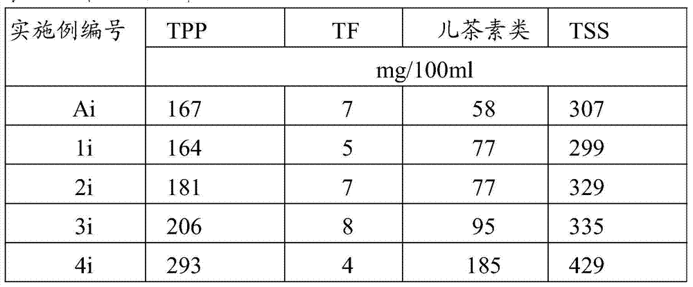 A process for producing tea product