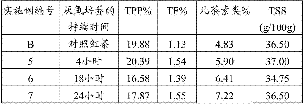 A process for producing tea product