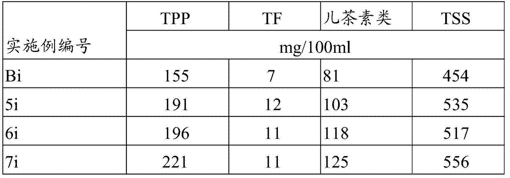 A process for producing tea product