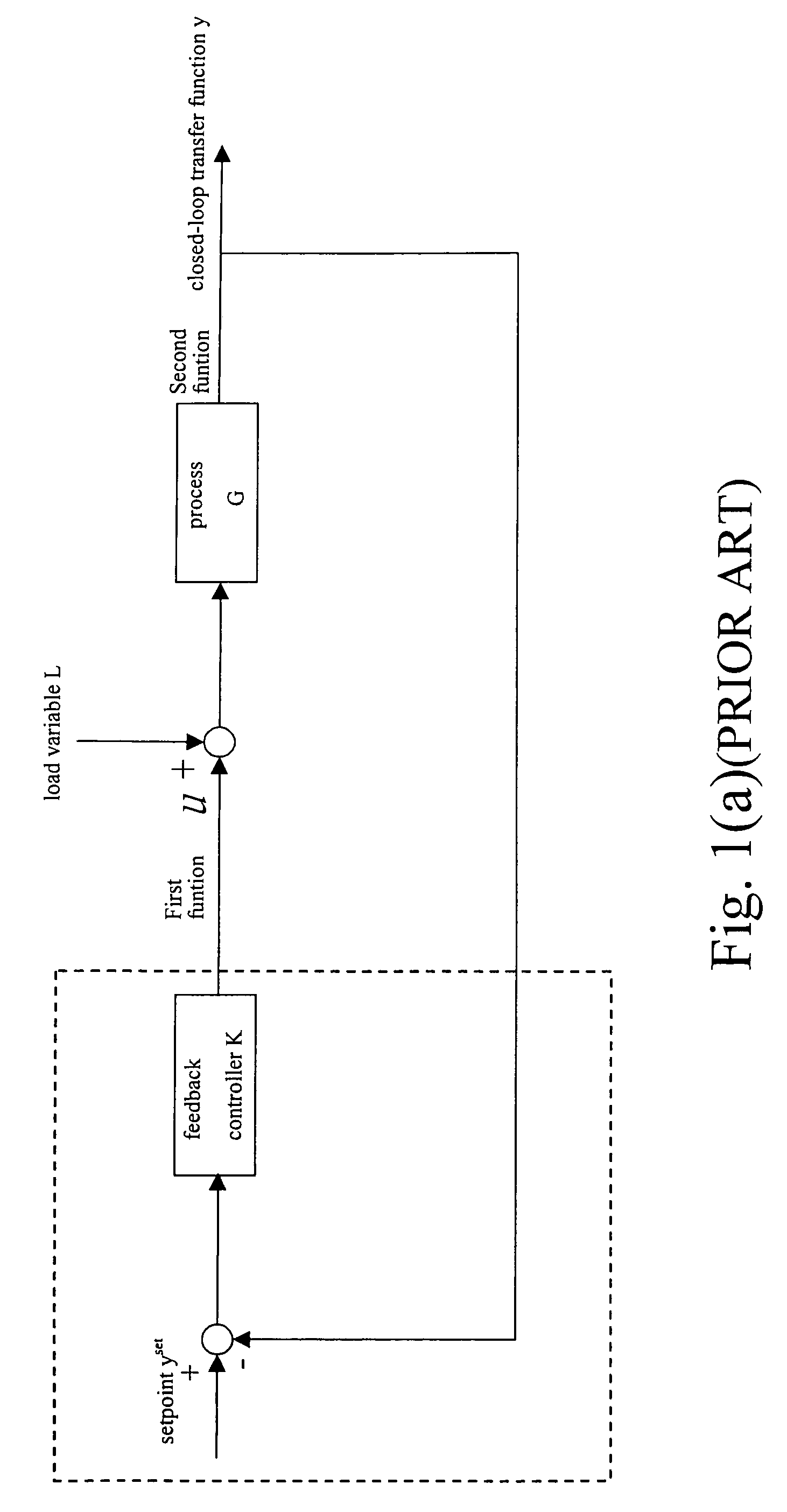 Method and apparatus for PID controller with adjustable deadtime compensation