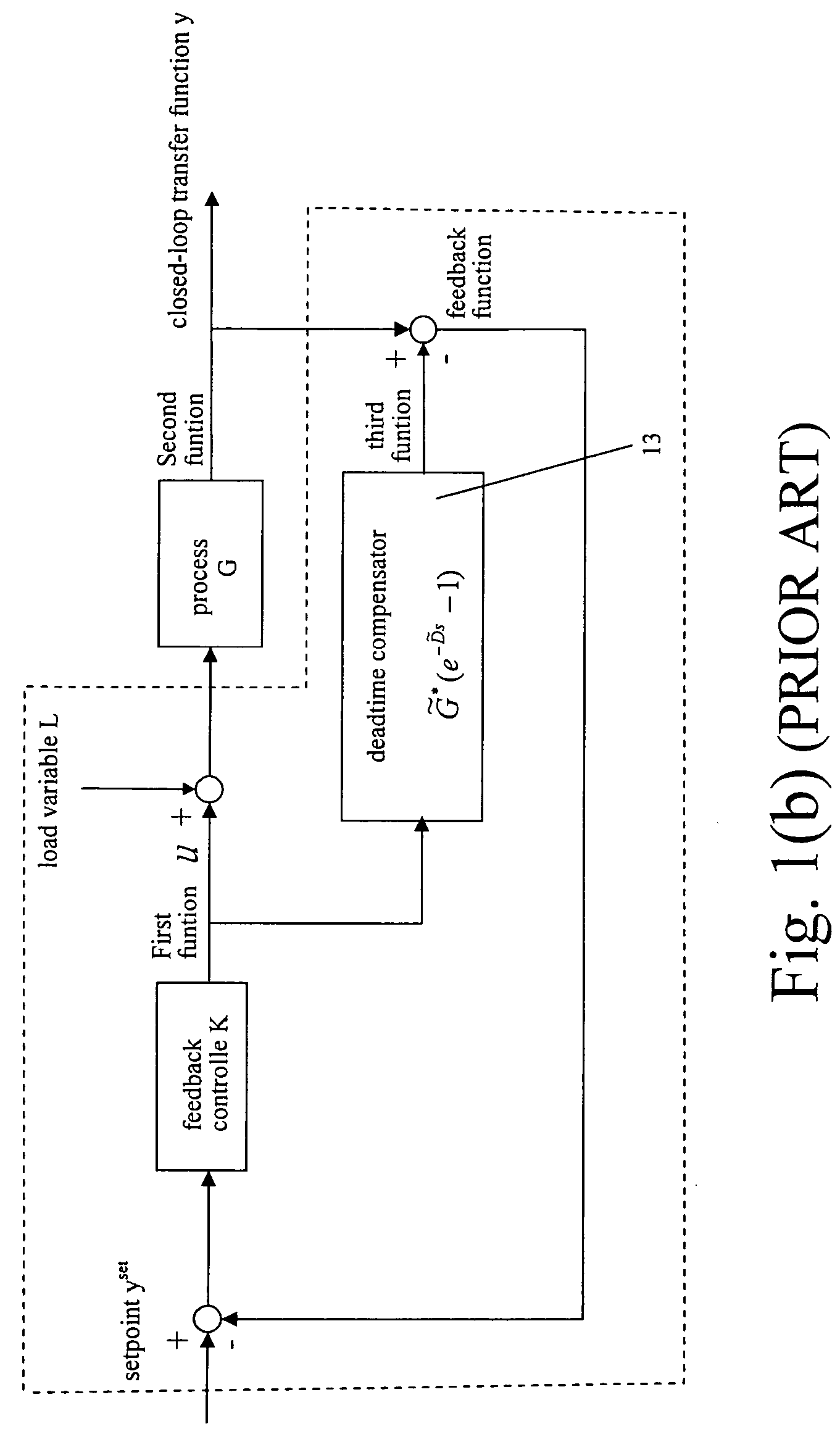 Method and apparatus for PID controller with adjustable deadtime compensation