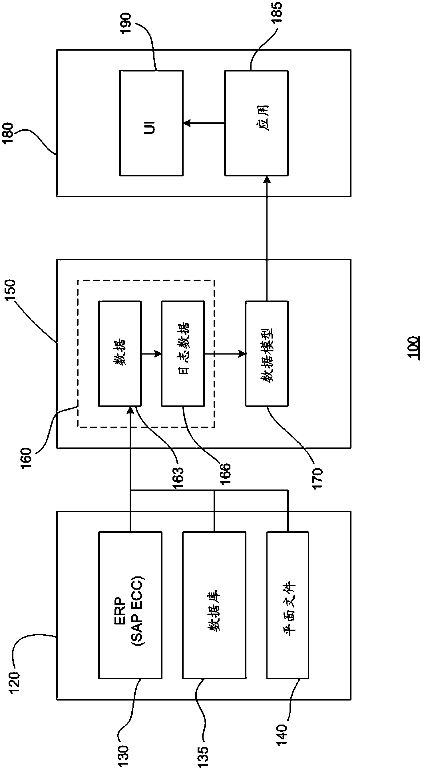 Universal Delta data loading technology