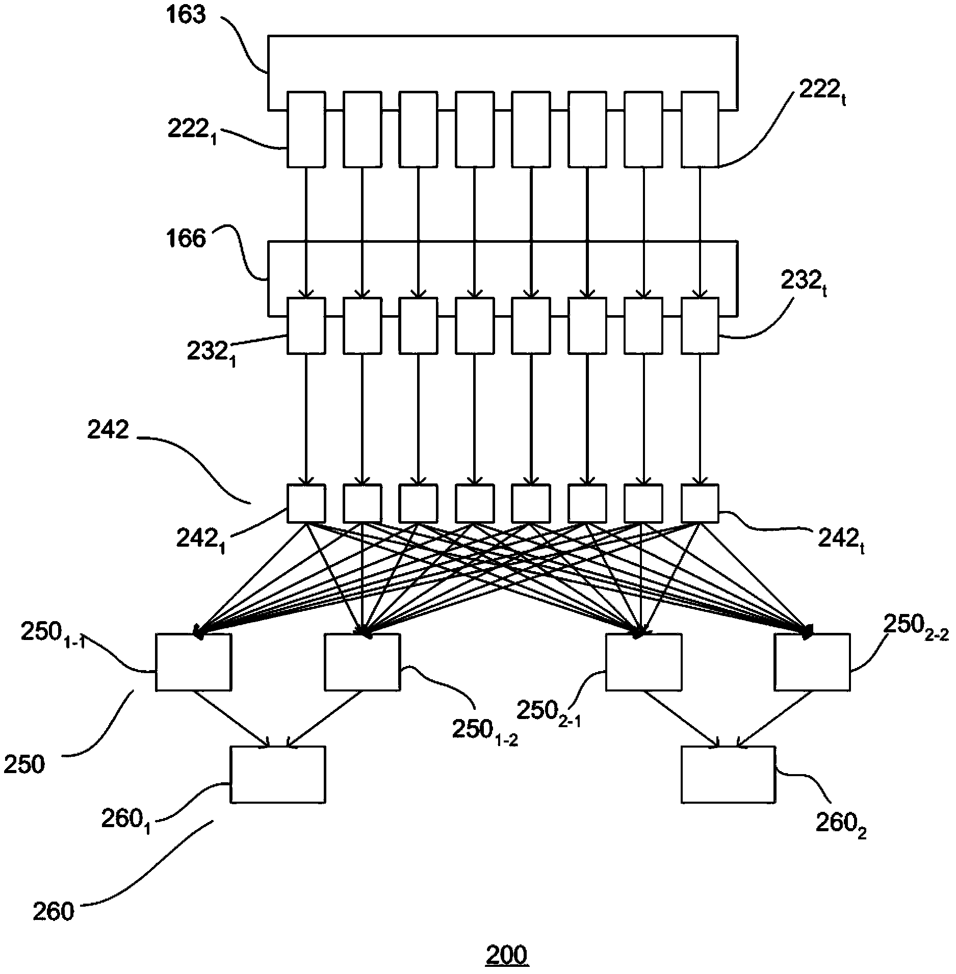 Universal Delta data loading technology