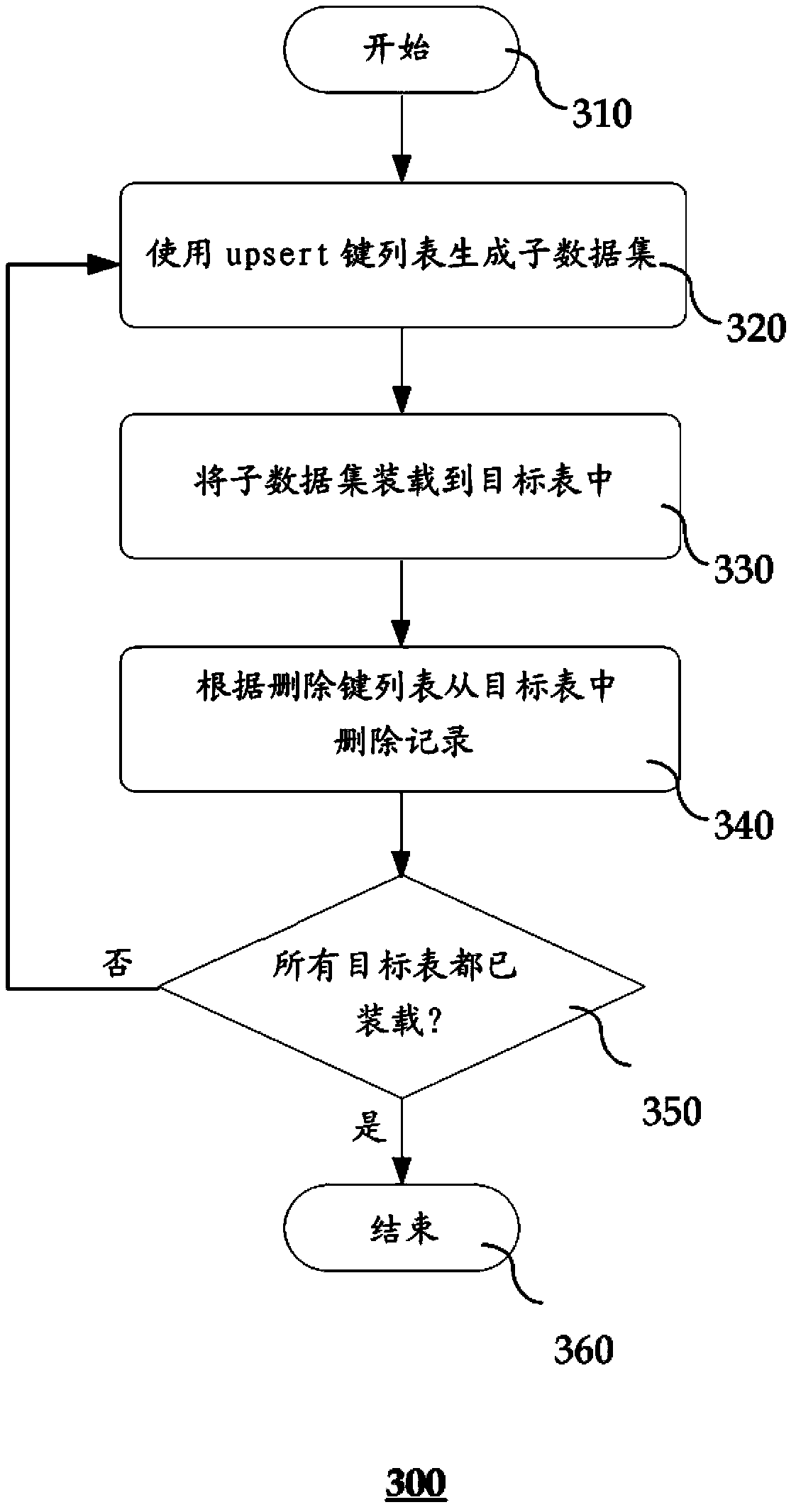 Universal Delta data loading technology