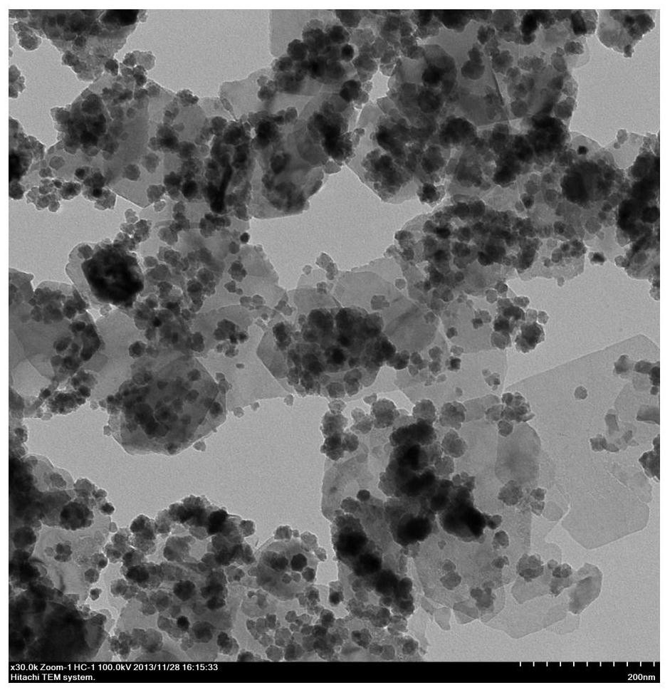 Preparation method of composite photocatalyst, composite photocatalyst and degradation method of dye wastewater