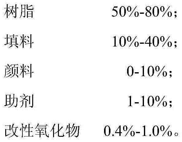 Modified oxide, powder coating and its preparation method and application