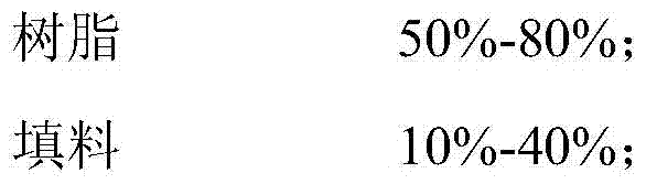 Modified oxide, powder coating and its preparation method and application