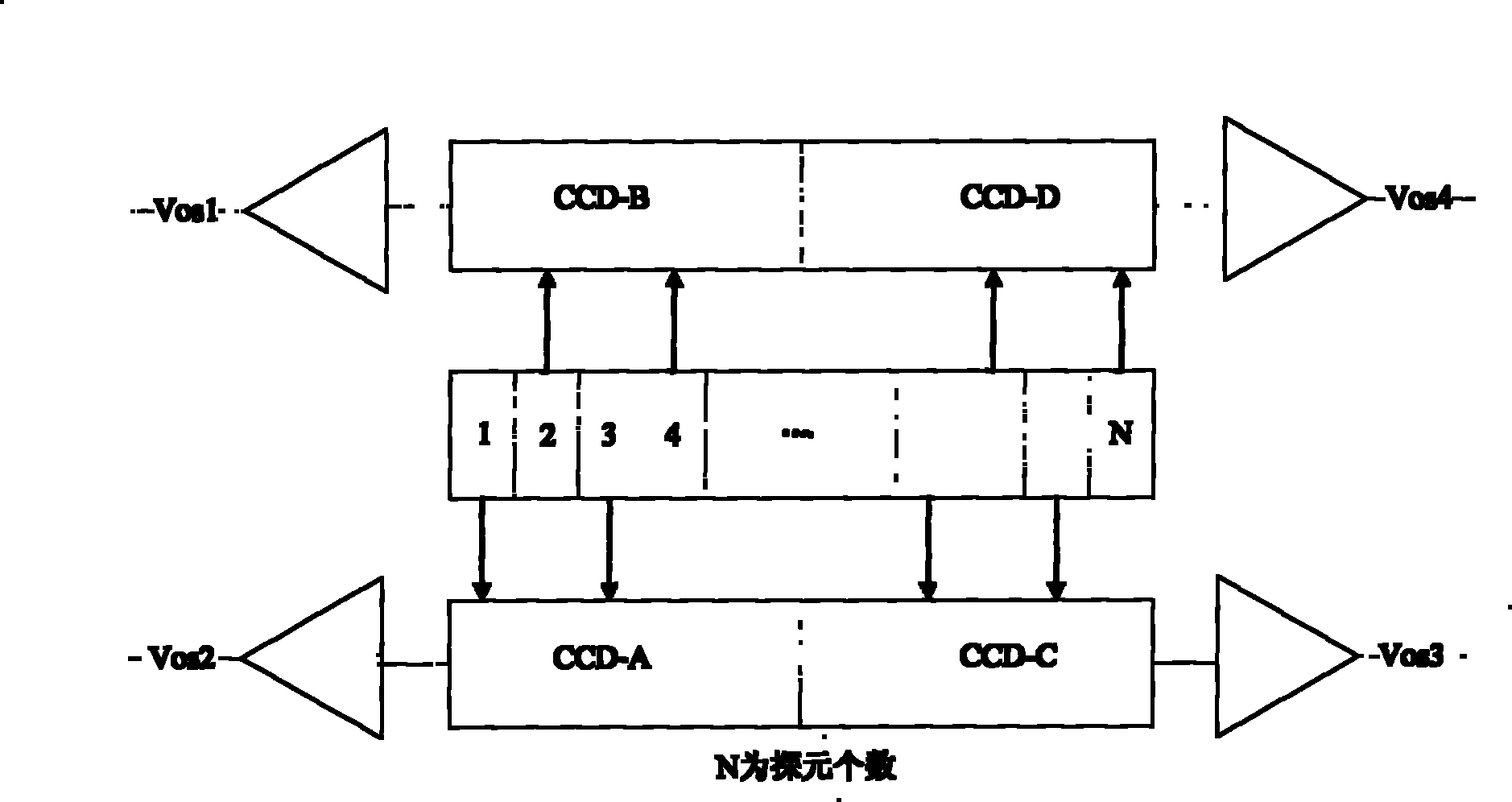 Method for improving relative radiation correction of CCD camera