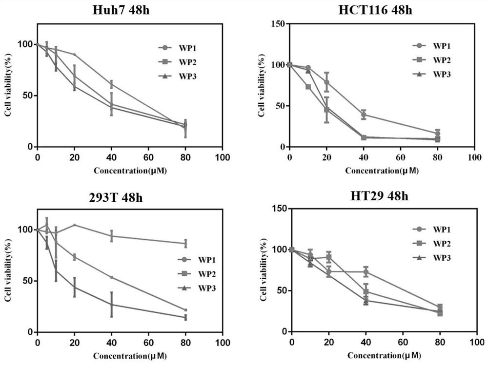 Sulfonium salt-based stable HDAC-targeting polypeptide drug conjugate and application thereof