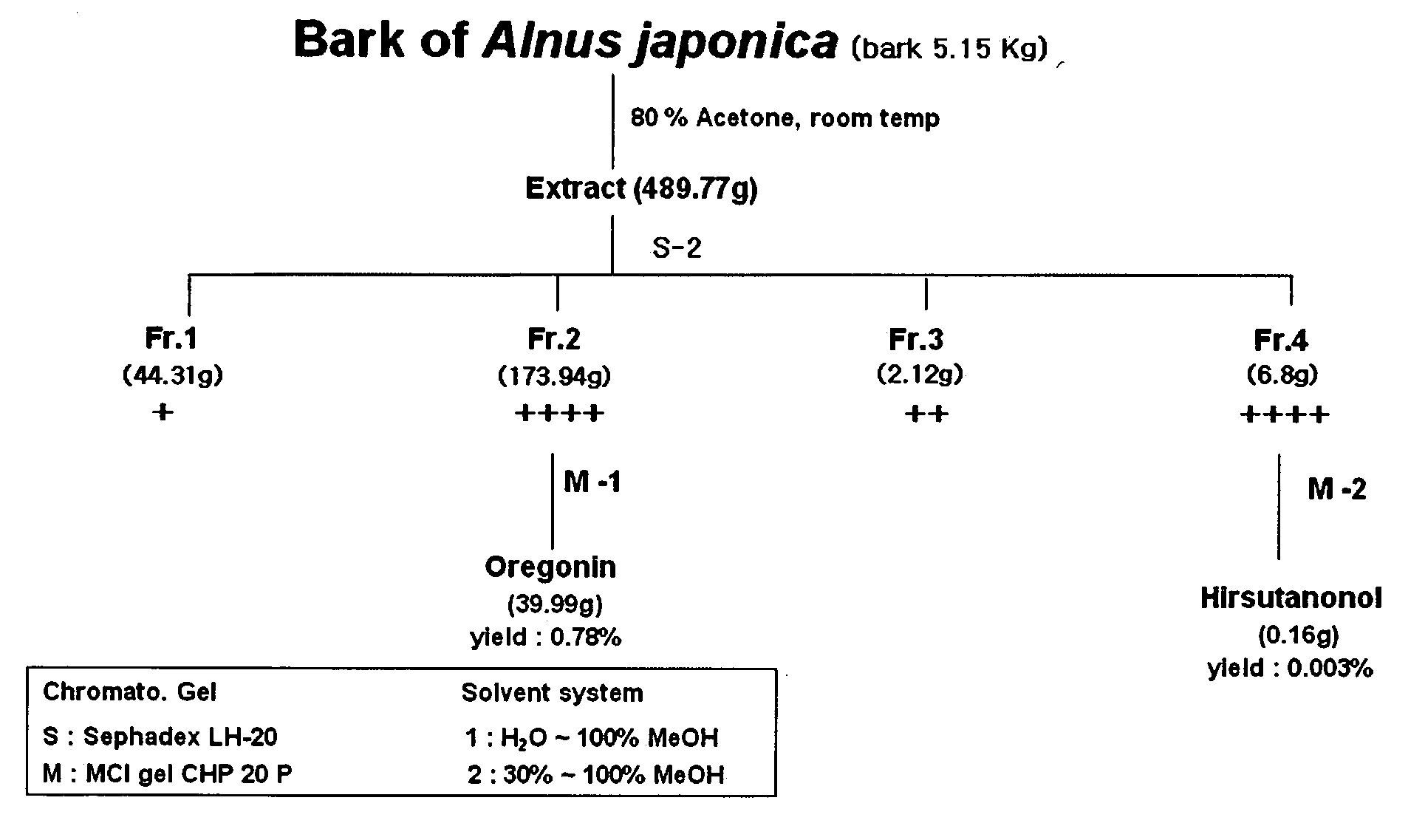 Composition for treating atopic dermatitis comprising hirsutanonol or oregonin as an active ingredient