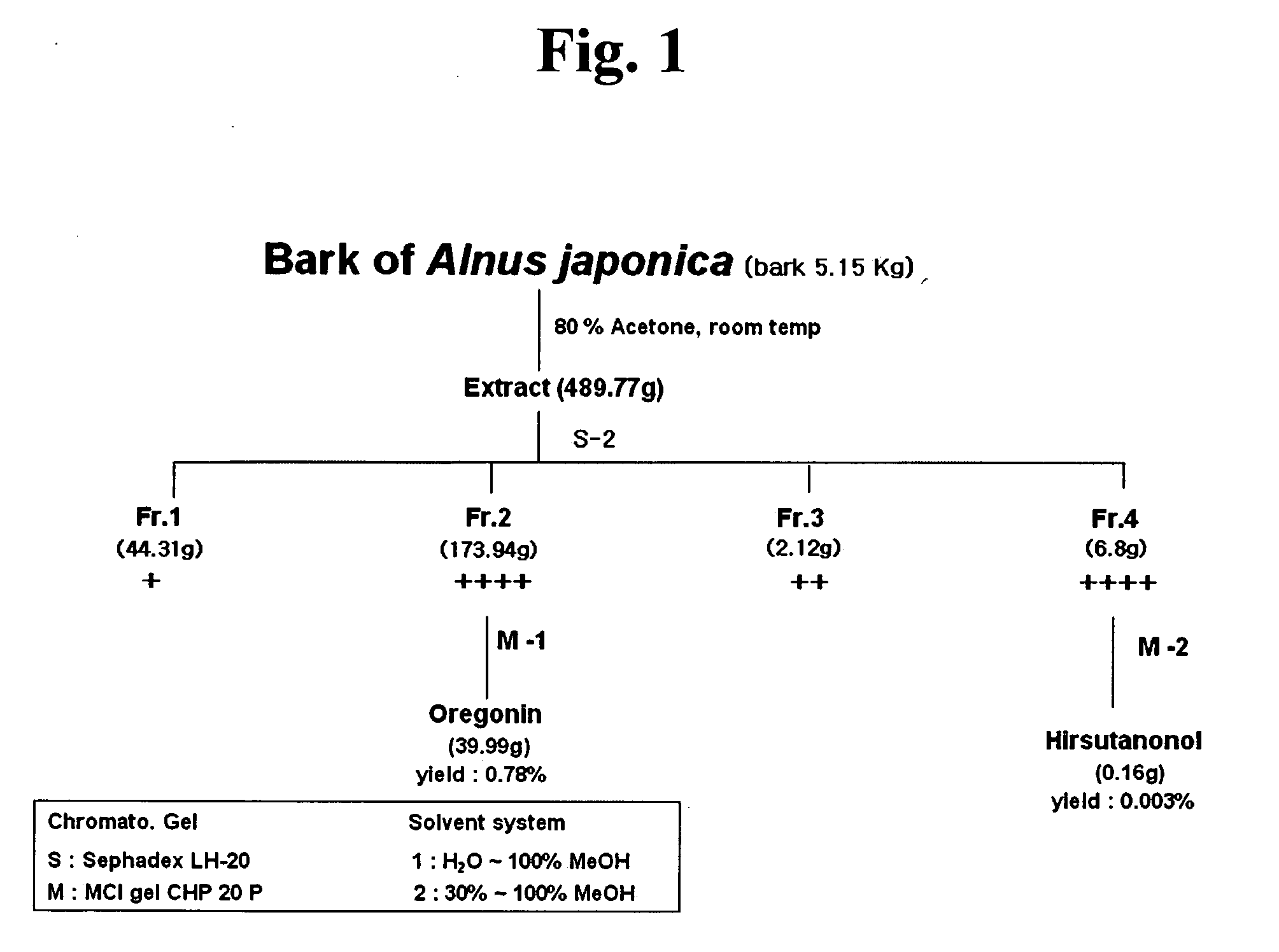 Composition for treating atopic dermatitis comprising hirsutanonol or oregonin as an active ingredient