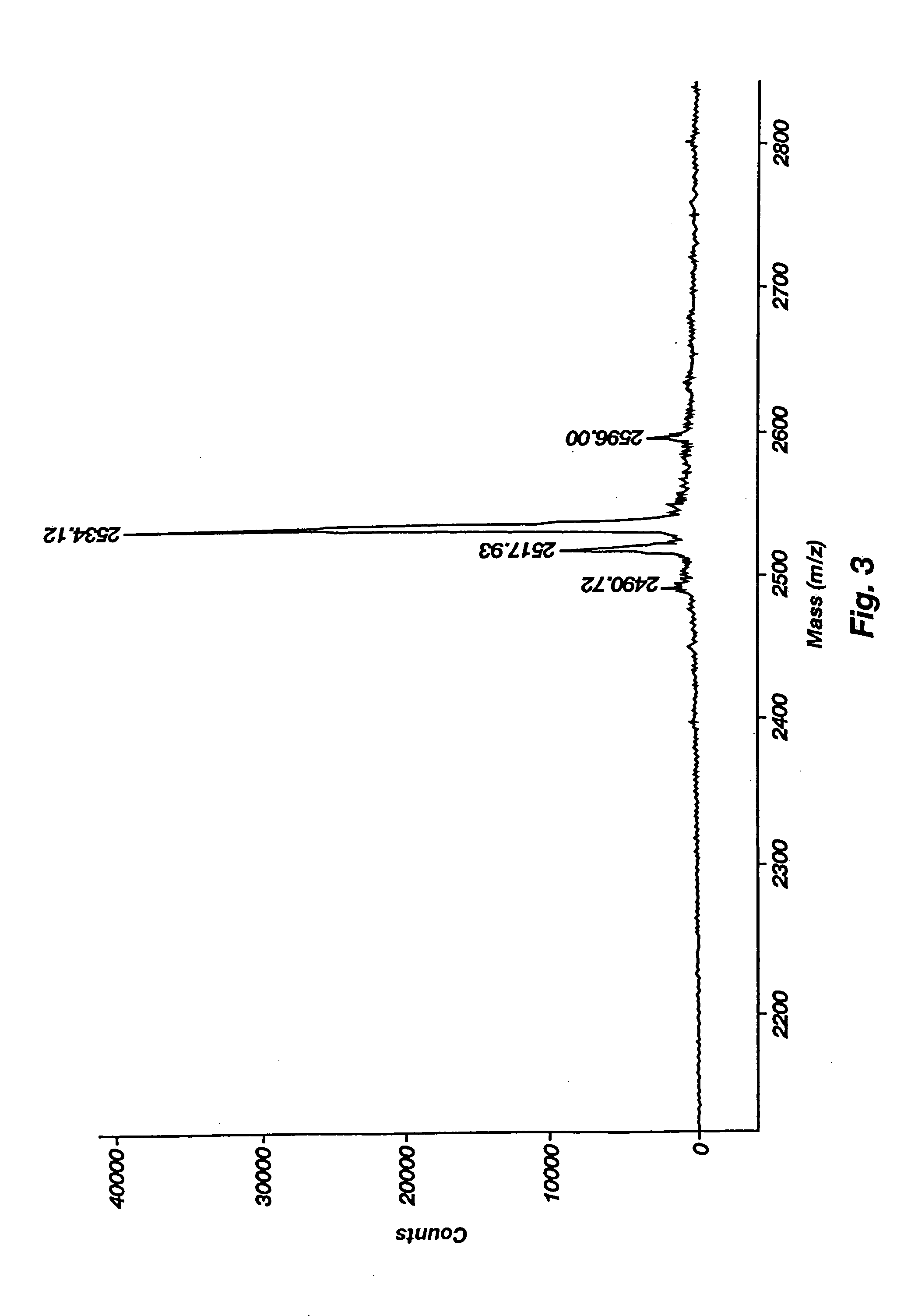 Soluble steroidal peptides for nucleic acid delivery