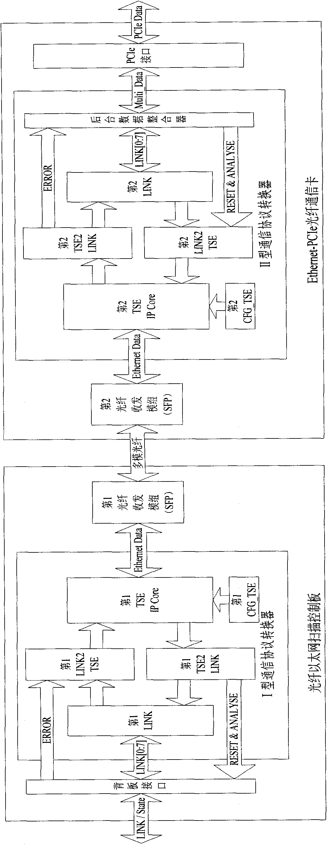 Device and method for implementing nuclear magnetic resonance data communication based on fpga