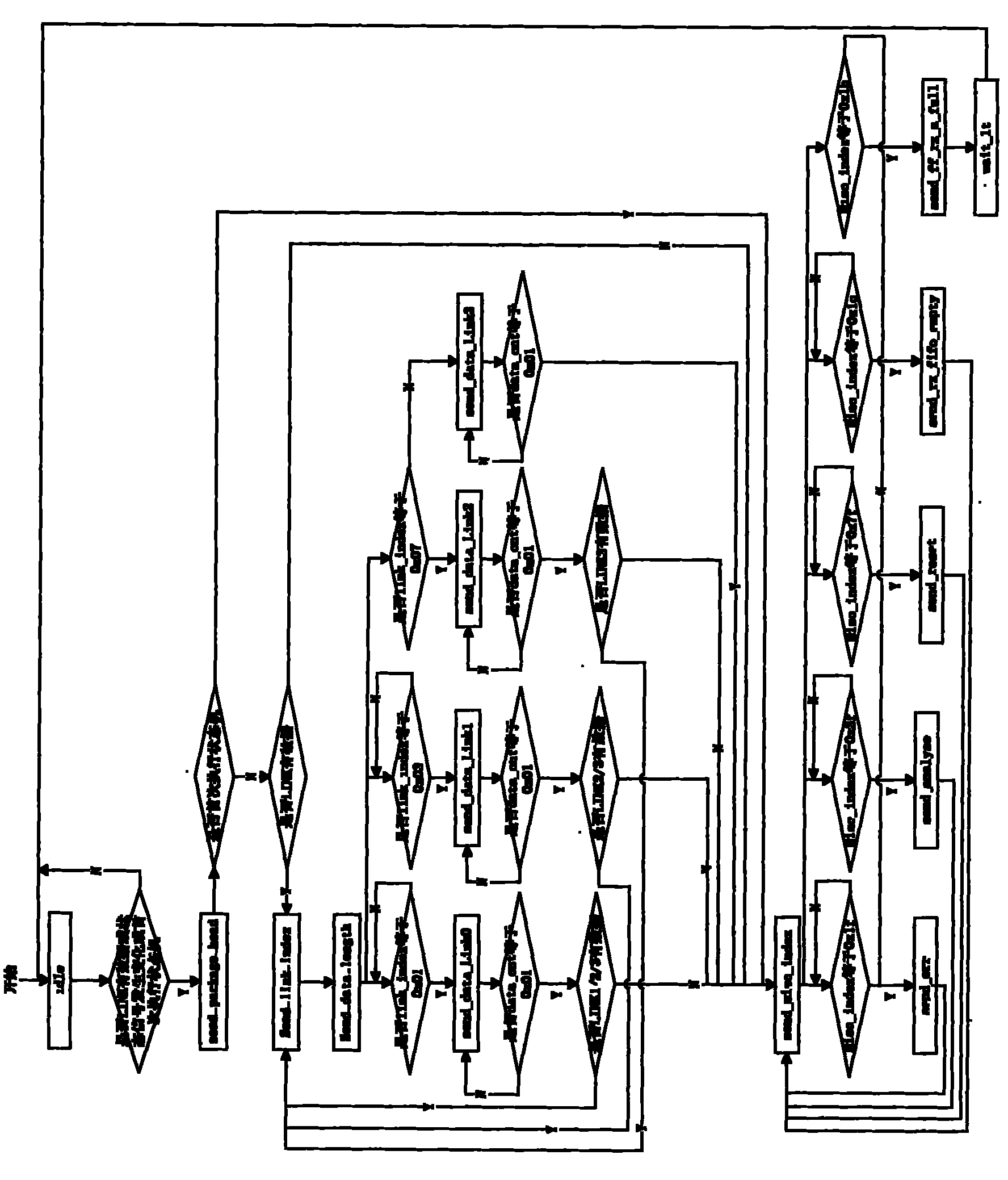 Device and method for implementing nuclear magnetic resonance data communication based on fpga