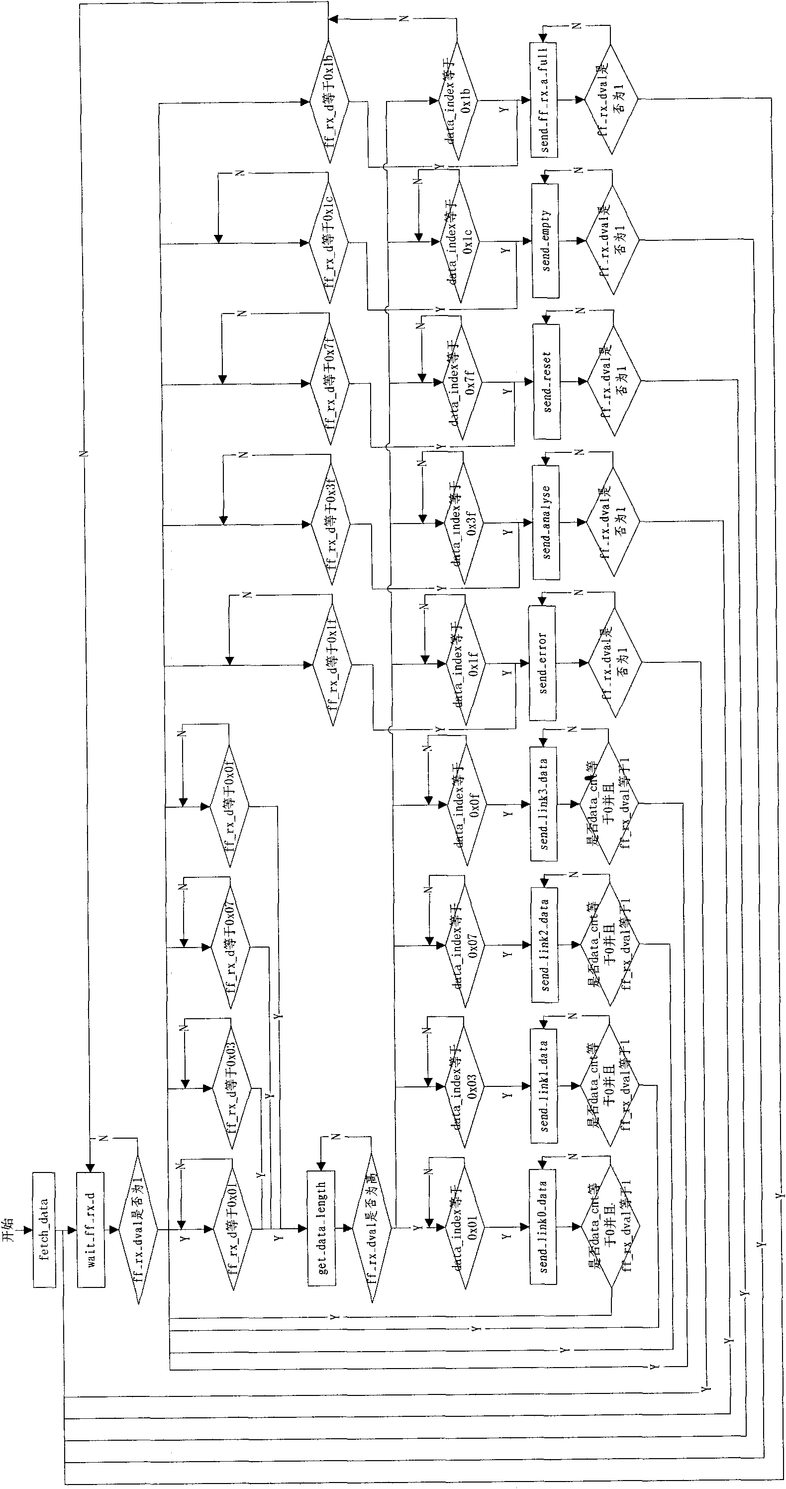 Device and method for implementing nuclear magnetic resonance data communication based on fpga