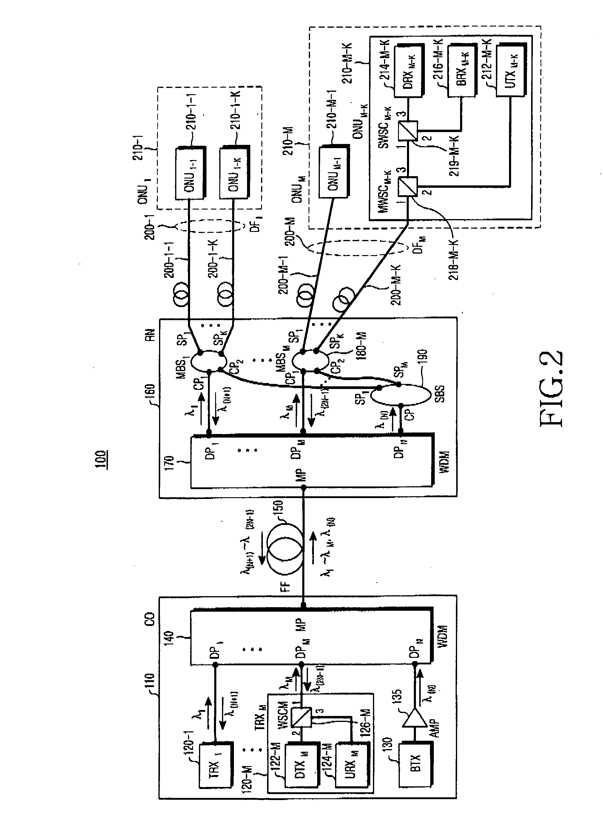 Hybrid passive optical network