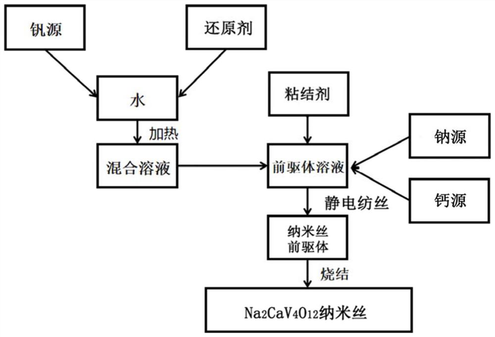 A kind of deintercalation type vanadium-based negative electrode material and preparation method thereof