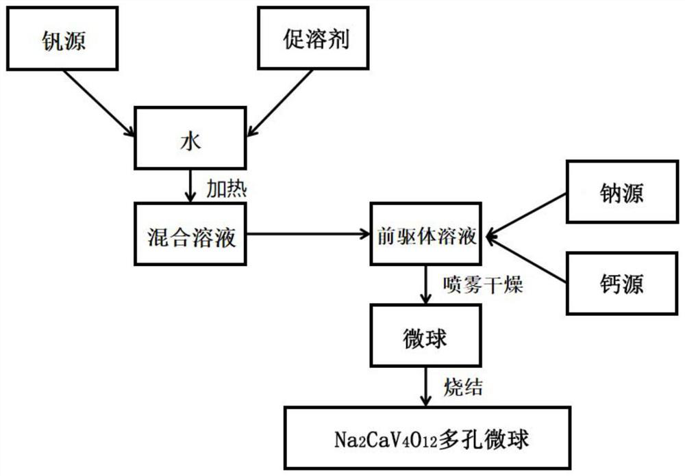 A kind of deintercalation type vanadium-based negative electrode material and preparation method thereof