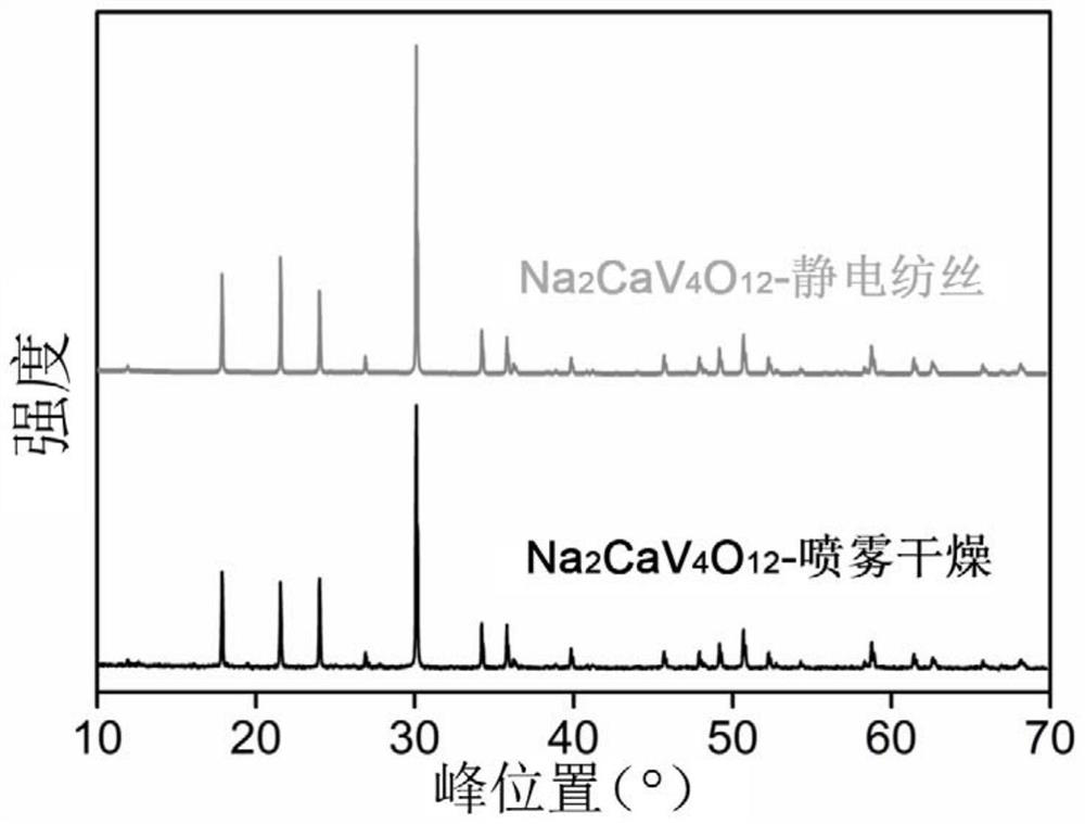 A kind of deintercalation type vanadium-based negative electrode material and preparation method thereof