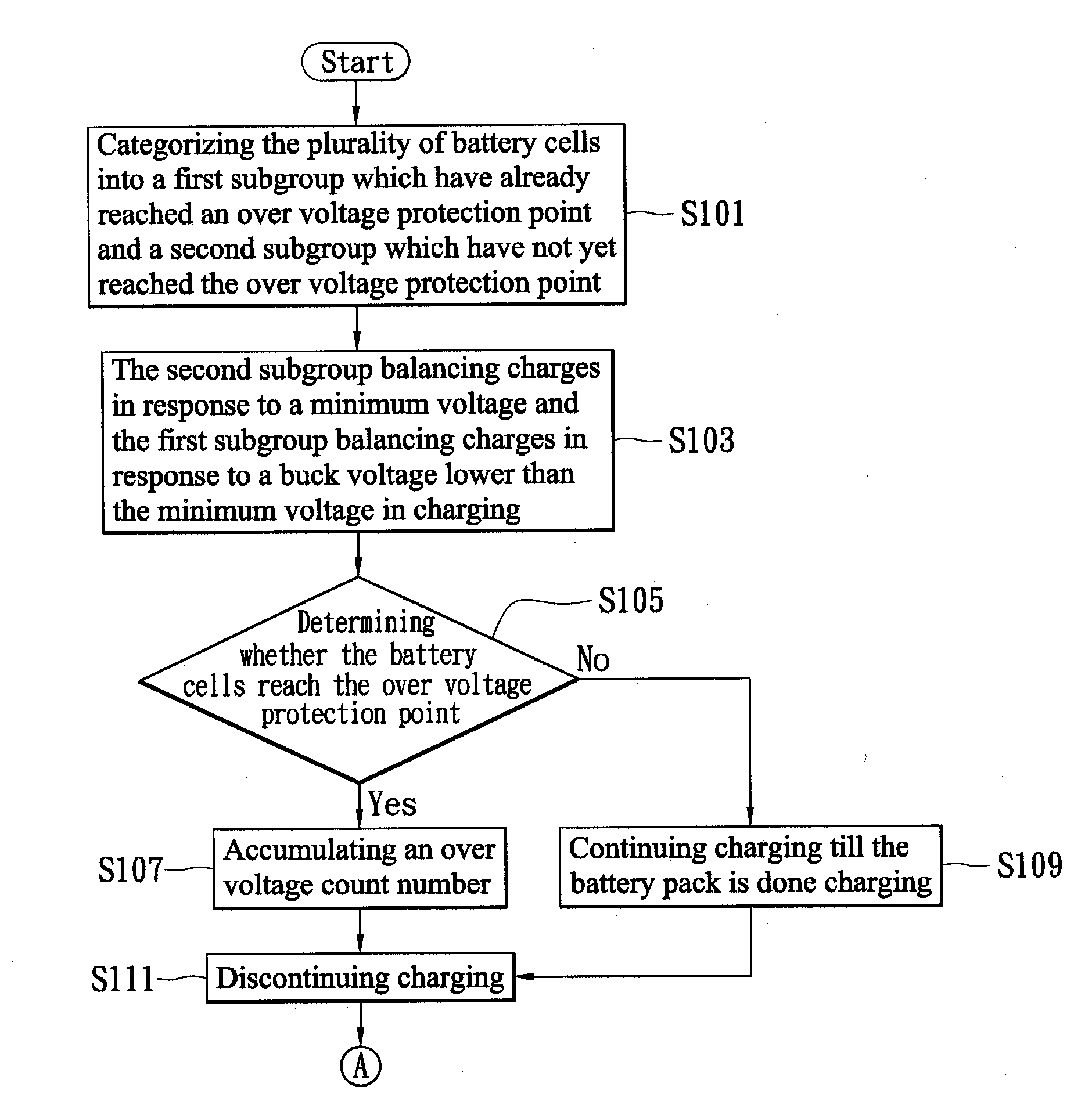 Battery balancing method