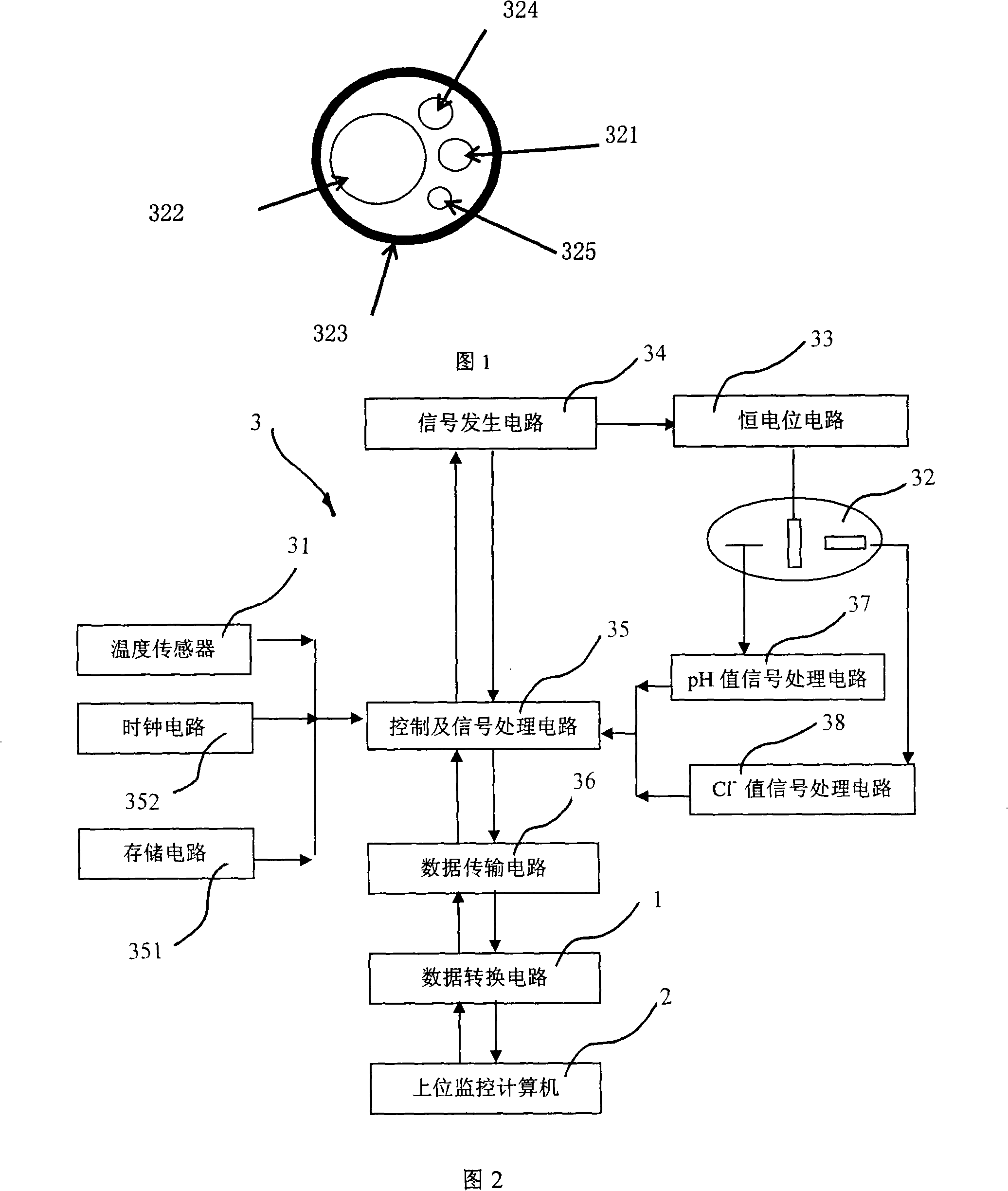 Corrosion on-line monitoring system for reinforced bar in concrete