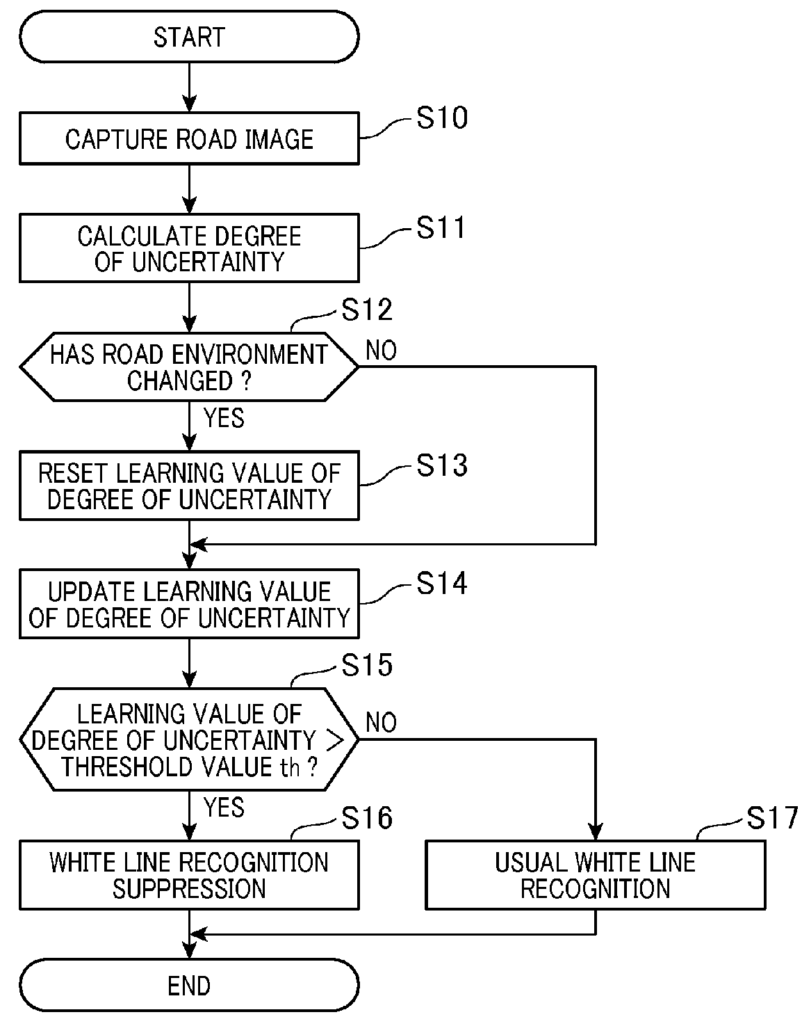 Lane boundary lane recognition device and computer-readable storage medium storing program for recognizing lane boundary lines on roadway