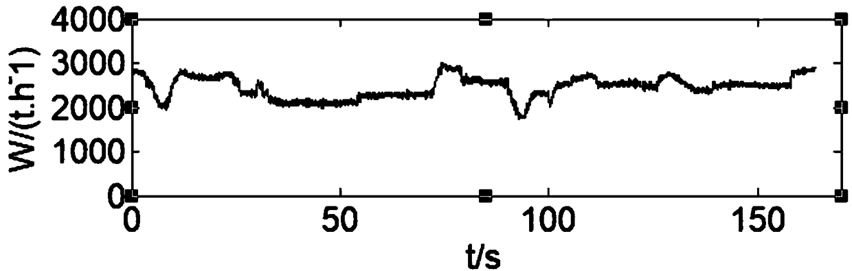 AGC system identification method based on big data and Bayesian neural network