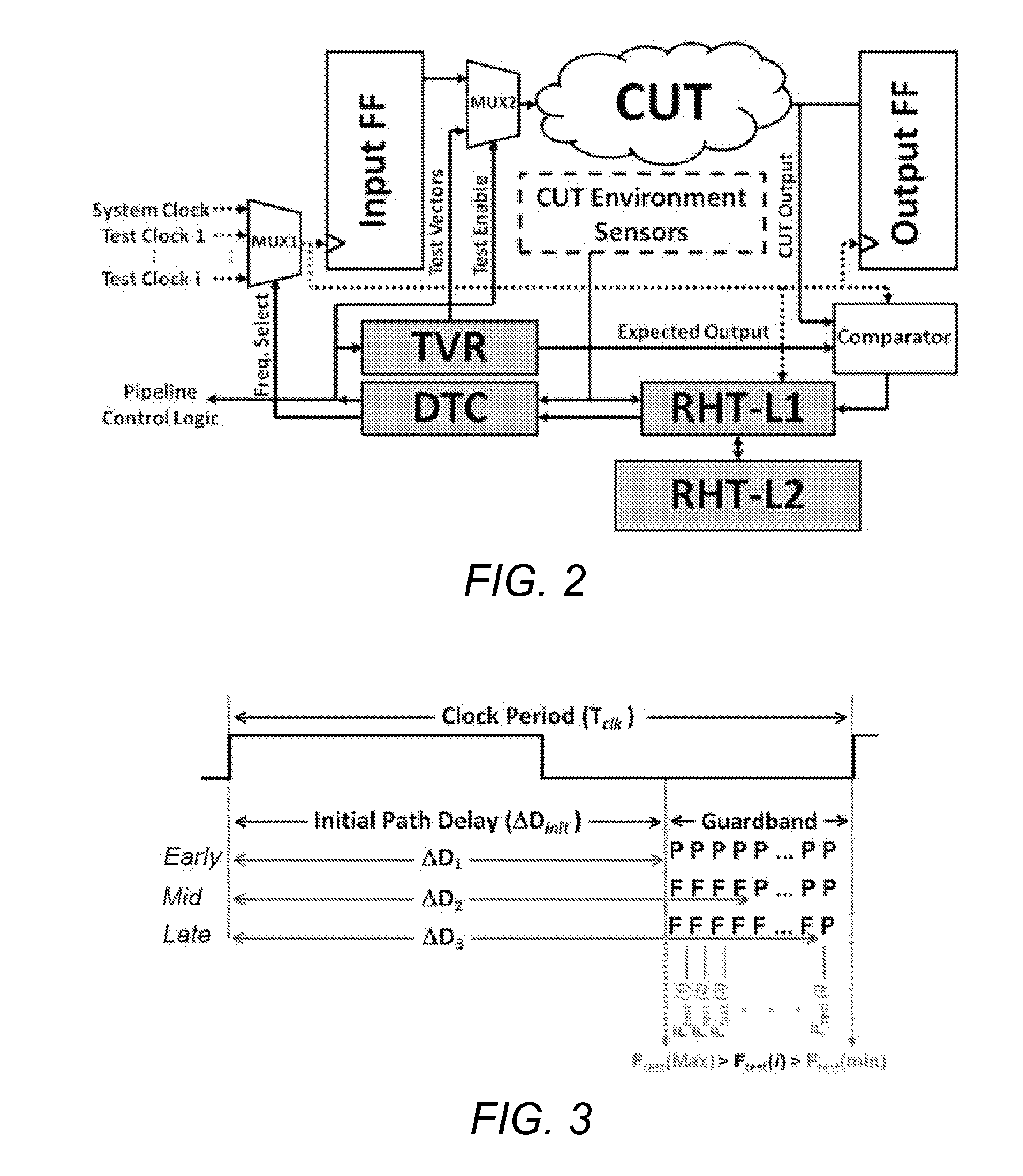 Automated detection of and compensation for guardband degradation during operation of clocked data processing circuit