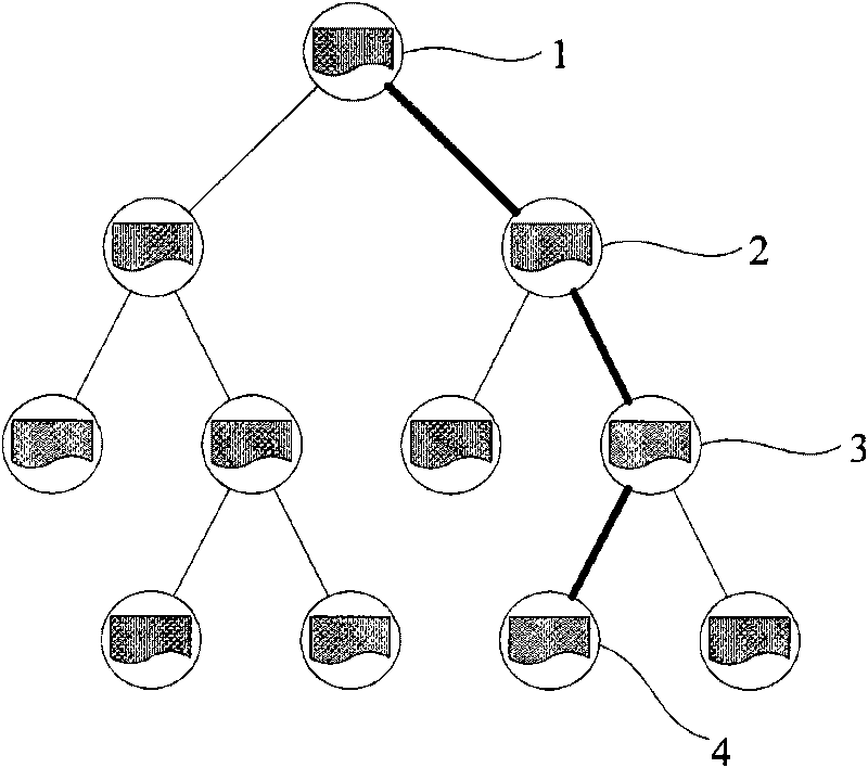 Index tree based huge database access control method