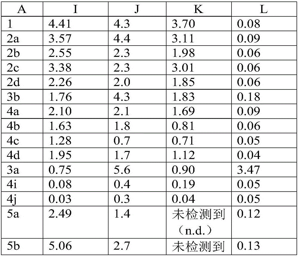 Aroma-retaining soluble coffee