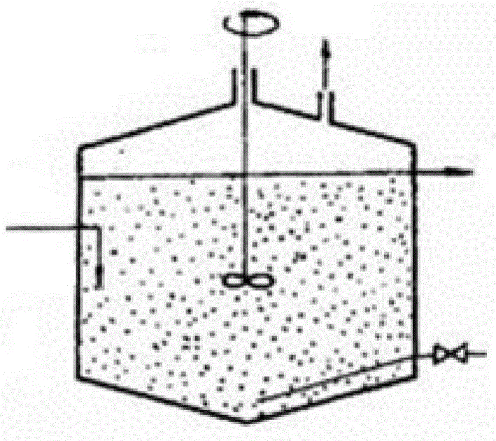 Air flow and machinery double-boosting internal circulation-type high suspension solid anaerobic digestion device