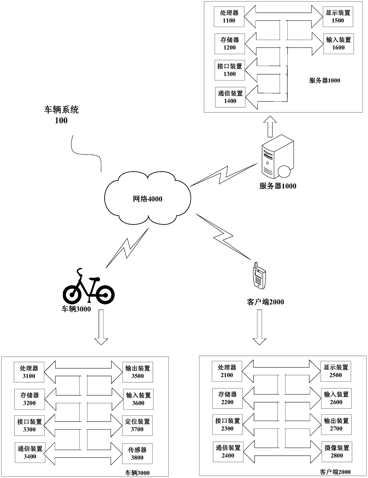 Vehicle fault processing method, server, detection equipment and vehicle system