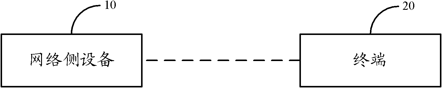 Data transmission method, system and equipment