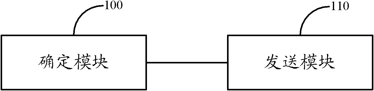 Data transmission method, system and equipment