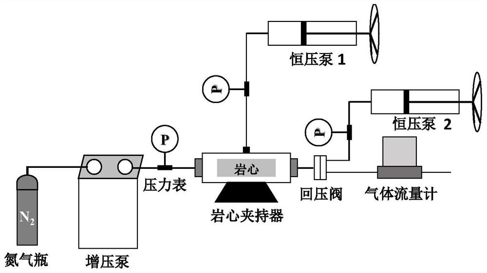 Stress sensitivity test method and device