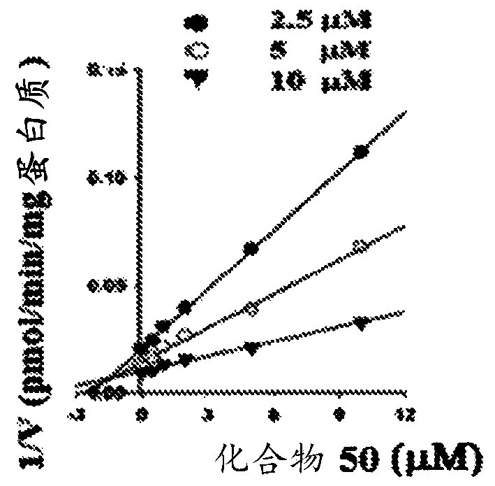 Targeted drug rescue with novel compositions, combinations, and methods thereof